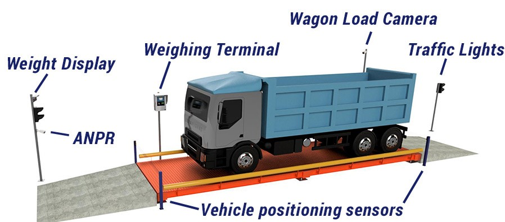 Weighbridge System