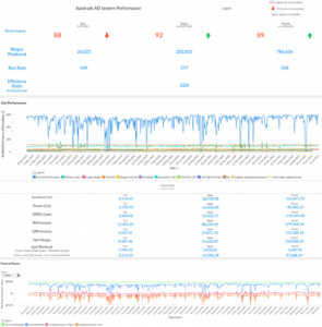 Business Intelligence Zebra EM