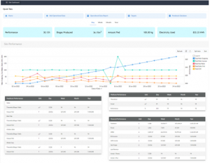 Business Intelligence Zebra EM