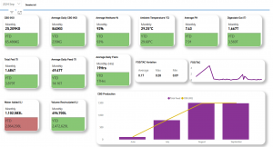 Business Intelligence Zebra EM