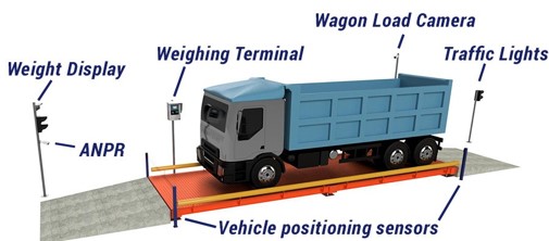 Weighbridge Software Zebra EM